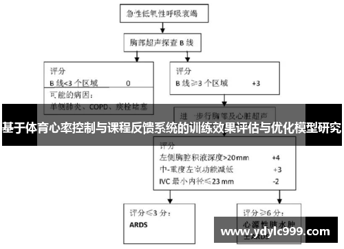 基于体育心率控制与课程反馈系统的训练效果评估与优化模型研究