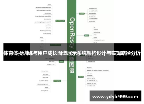体育体操训练与用户成长图谱展示系统架构设计与实现路径分析